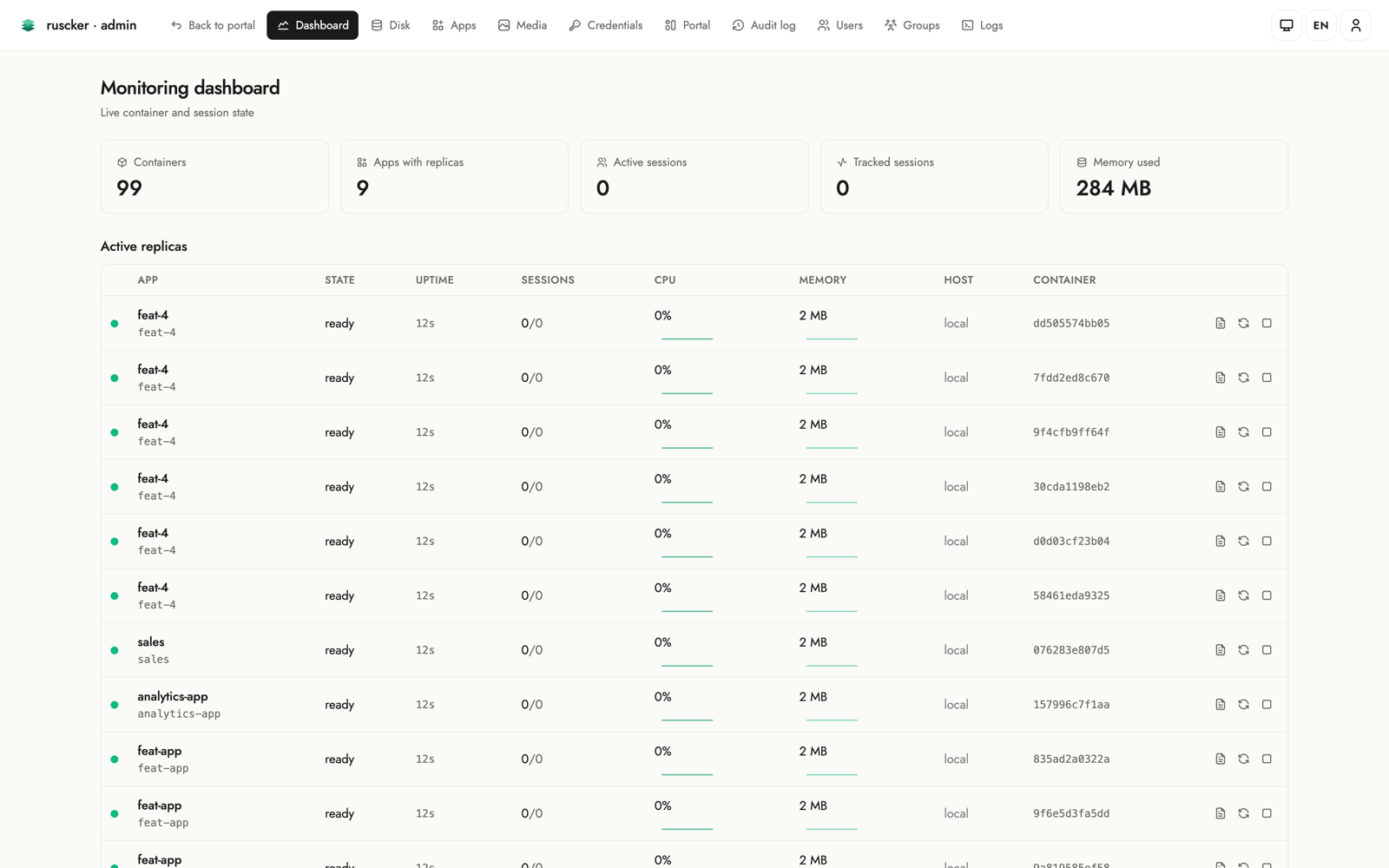 Monitoring dashboard: aggregate cards (containers, apps with replicas, active sessions, memory) above a per-replica table with live CPU sparklines and memory, and per-row stop/restart/logs actions.